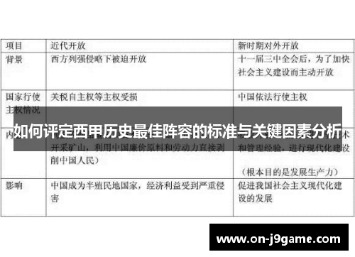 如何评定西甲历史最佳阵容的标准与关键因素分析