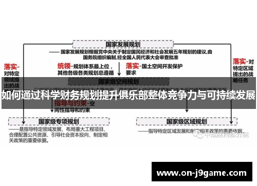 如何通过科学财务规划提升俱乐部整体竞争力与可持续发展