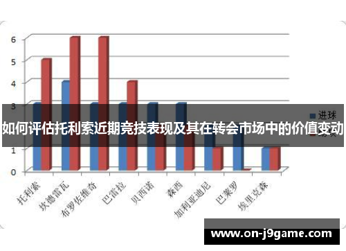 如何评估托利索近期竞技表现及其在转会市场中的价值变动
