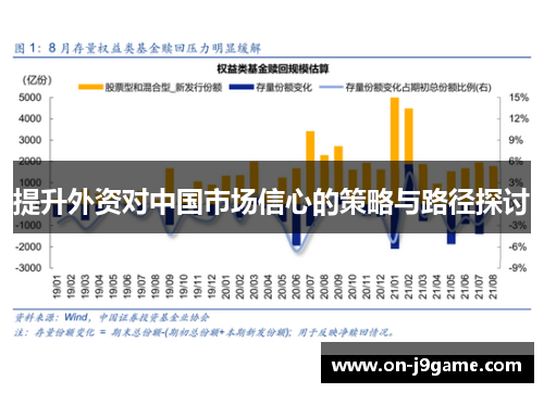提升外资对中国市场信心的策略与路径探讨