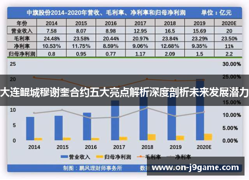 大连鲲城穆谢奎合约五大亮点解析深度剖析未来发展潜力