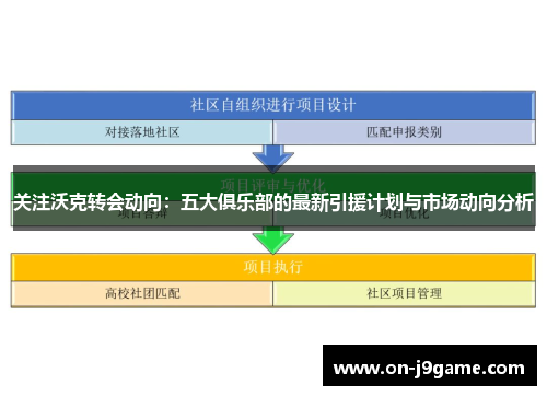 关注沃克转会动向：五大俱乐部的最新引援计划与市场动向分析