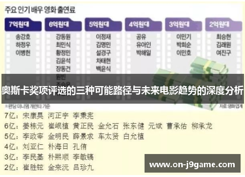 奥斯卡奖项评选的三种可能路径与未来电影趋势的深度分析