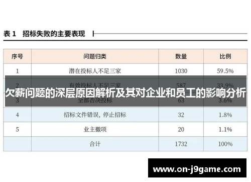 欠薪问题的深层原因解析及其对企业和员工的影响分析