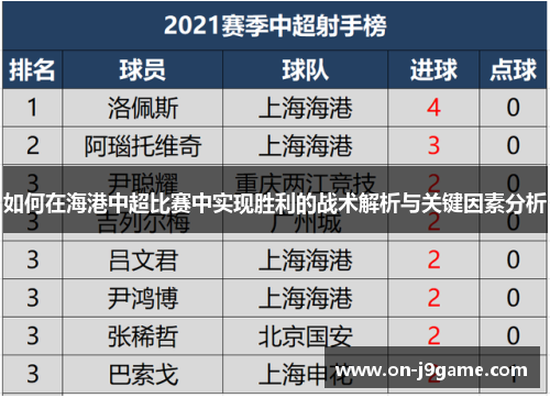 如何在海港中超比赛中实现胜利的战术解析与关键因素分析