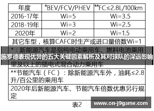 施罗德表现优异的五大关键因素解析及其对球队的深远影响
