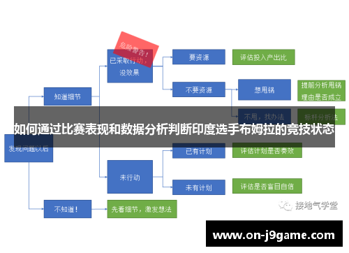 如何通过比赛表现和数据分析判断印度选手布姆拉的竞技状态