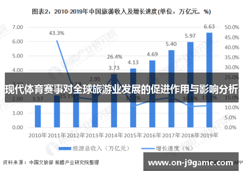 现代体育赛事对全球旅游业发展的促进作用与影响分析