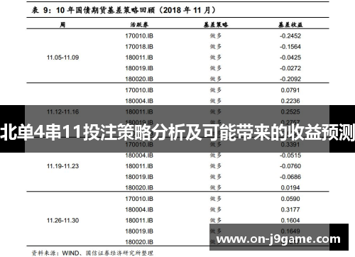 北单4串11投注策略分析及可能带来的收益预测