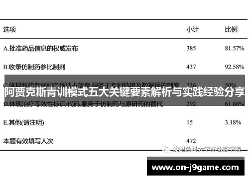 阿贾克斯青训模式五大关键要素解析与实践经验分享