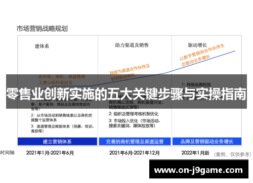 零售业创新实施的五大关键步骤与实操指南
