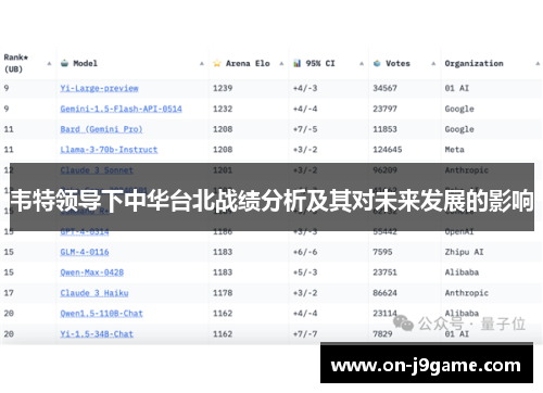 韦特领导下中华台北战绩分析及其对未来发展的影响
