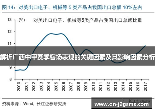 解析广西中甲赛季客场表现的关键因素及其影响因素分析