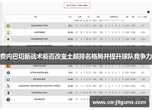 费内巴切新战术能否改变土超排名格局并提升球队竞争力