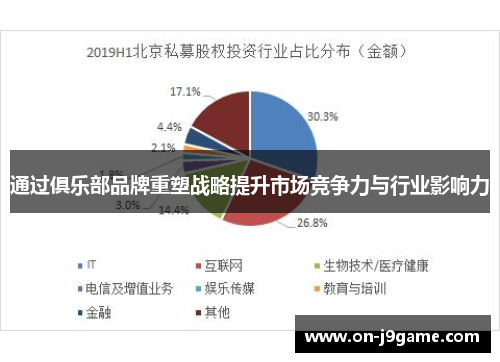 通过俱乐部品牌重塑战略提升市场竞争力与行业影响力