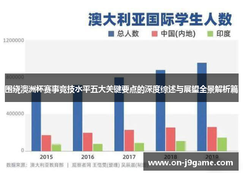 围绕澳洲杯赛事竞技水平五大关键要点的深度综述与展望全景解析篇 围绕澳洲杯赛事竞技水平五大关键要点的深度综述与展望全景解析篇