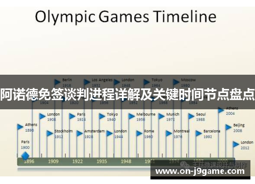 阿诺德免签谈判进程详解及关键时间节点盘点 阿诺德免签谈判进程详解及关键时间节点盘点