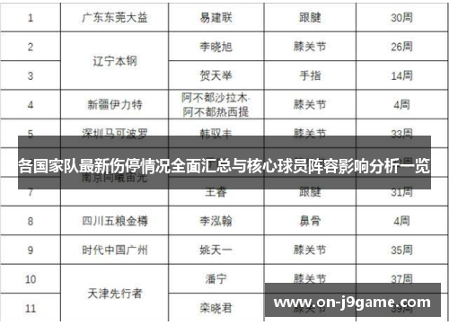 各国家队最新伤停情况全面汇总与核心球员阵容影响分析一览