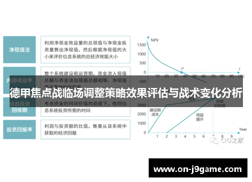 德甲焦点战临场调整策略效果评估与战术变化分析