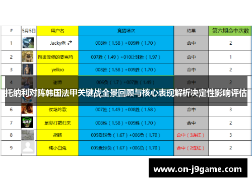 托纳利对阵韩国法甲关键战全景回顾与核心表现解析决定性影响评估