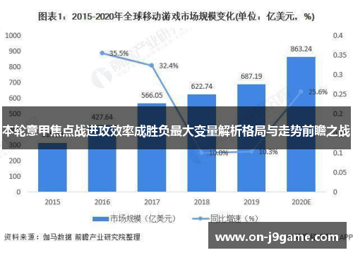 本轮意甲焦点战进攻效率成胜负最大变量解析格局与走势前瞻之战 本轮意甲焦点战进攻效率成胜负最大变量解析格局与走势前瞻之战