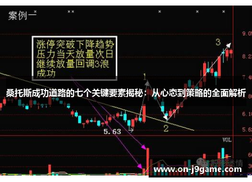 桑托斯成功道路的七个关键要素揭秘：从心态到策略的全面解析