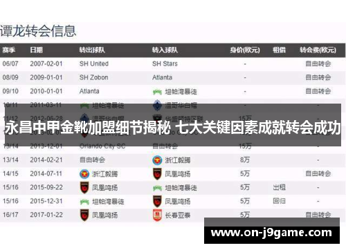 永昌中甲金靴加盟细节揭秘 七大关键因素成就转会成功