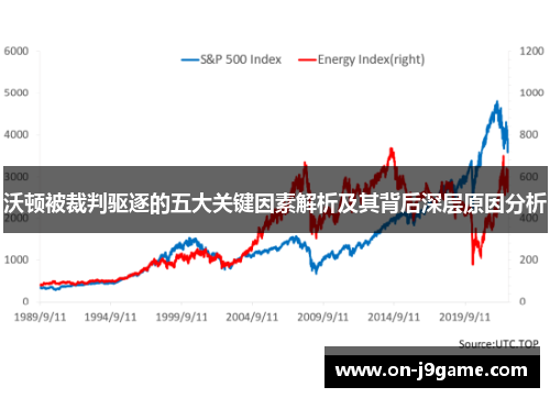 沃顿被裁判驱逐的五大关键因素解析及其背后深层原因分析