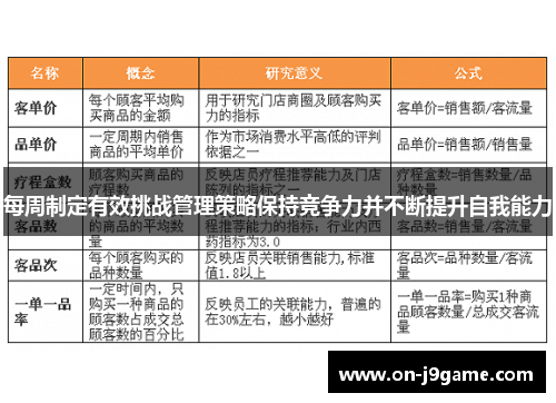 每周制定有效挑战管理策略保持竞争力并不断提升自我能力