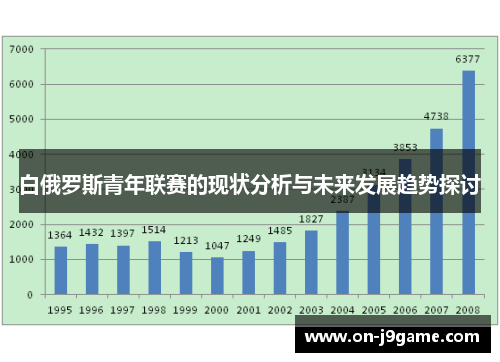 白俄罗斯青年联赛的现状分析与未来发展趋势探讨